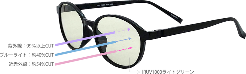 【日本鯖江眼鏡】FACE TRICK多重防護眼鏡 抗藍光・UV・近紅外線 0728-01